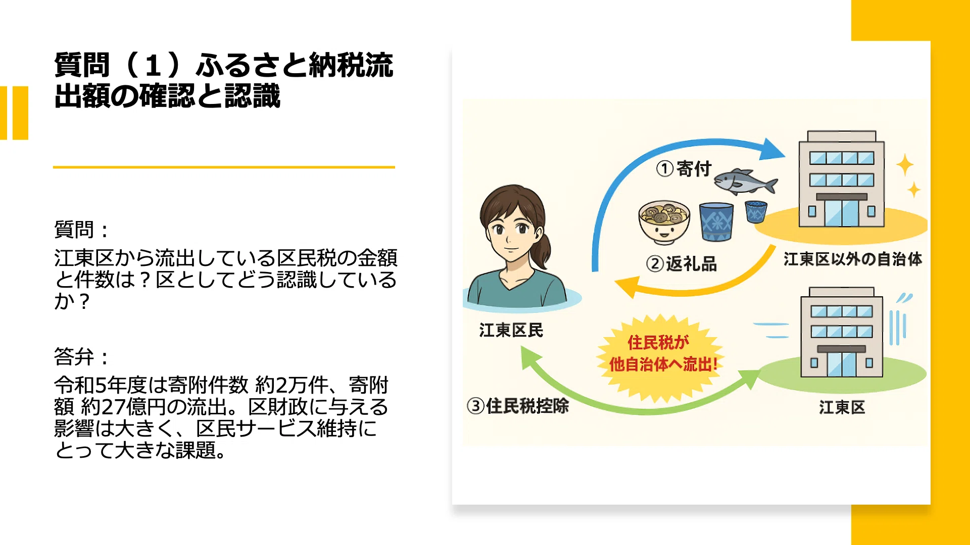 江東区のふるさと納税の現状と課題【ほぼ週刊あやこcafeラジオ第179回