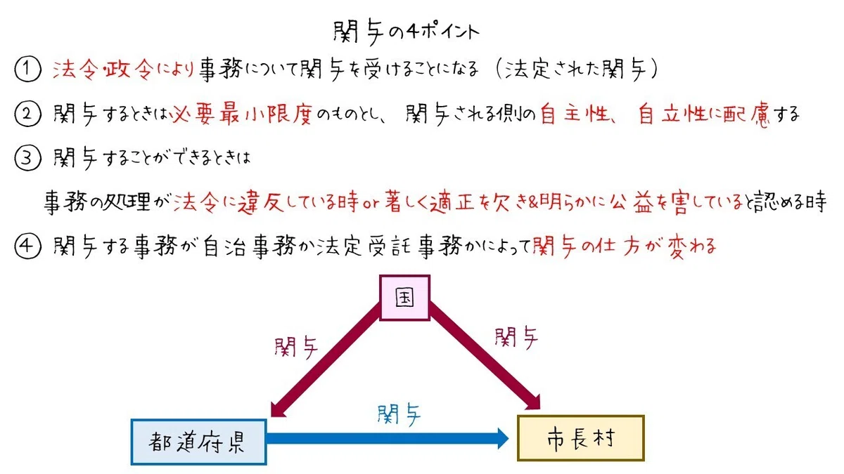 図で整理する「関与」の基本ポイント|図でわかる司法書士法務