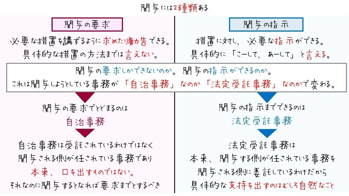 図で整理する「関与」の基本ポイント|図でわかる司法書士法務