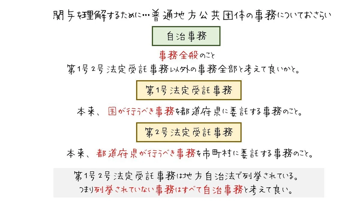 図で整理する「関与」の基本ポイント|図でわかる司法書士法務
