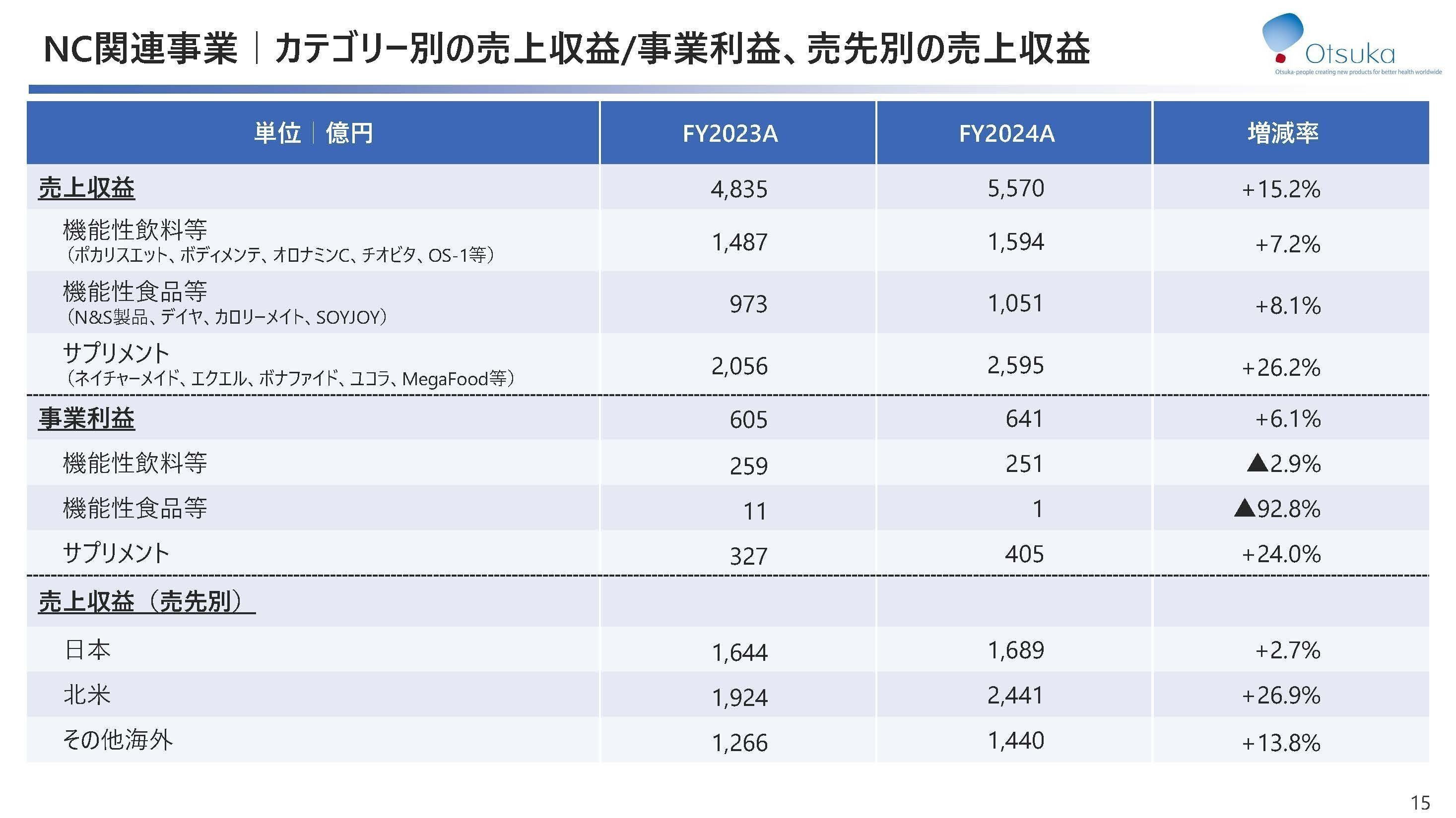 大塚愛(1冊200円計算)74冊分132ページ切り抜きしファイリング済み 大塚愛(1計算)74冊分132ページ切り抜きしファイリング済み