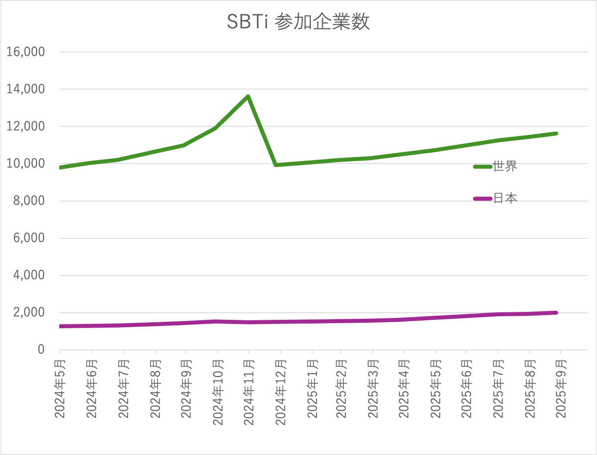 【ほぼ未使用 2025年】時事問題ターゲット みずほ産業調査 / Mizuho Industry Research Japan on X: 