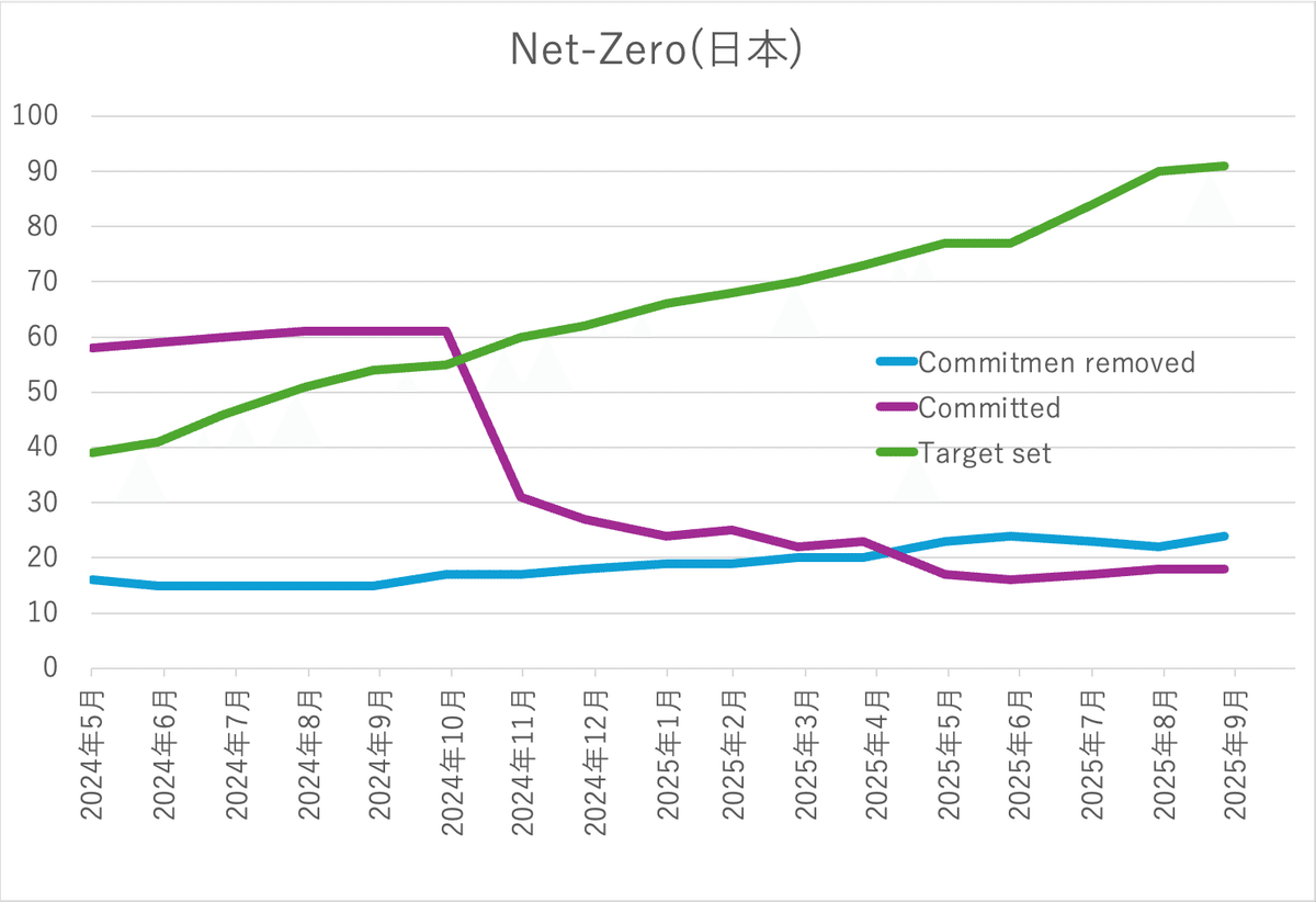 【ほぼ未使用 2025年】時事問題ターゲット 2025-2027のAI未来予測（意訳）｜AI先生のすけ(武石幸之助)/HCAI