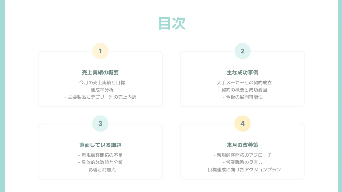 生成されたスライド