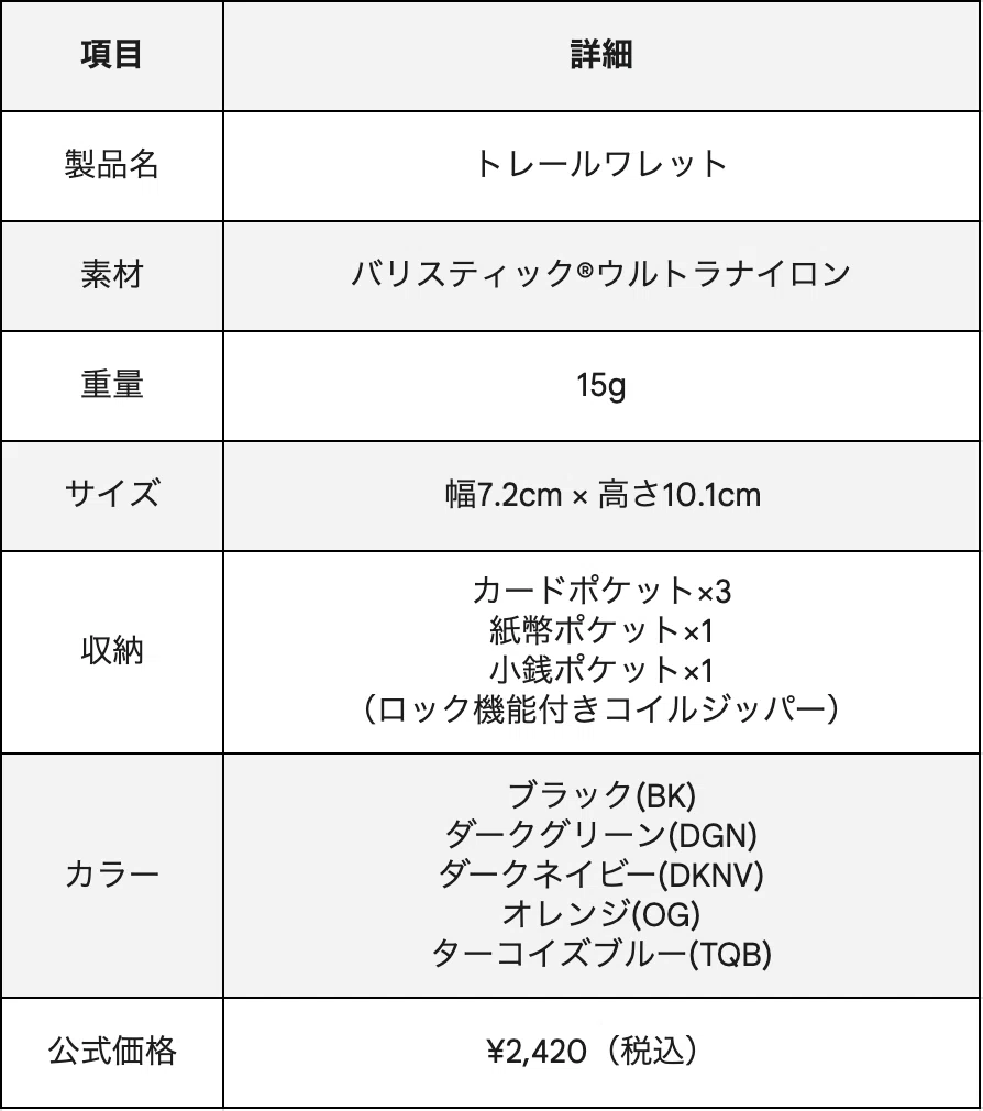 モンベル「トレールワレット」のスペック