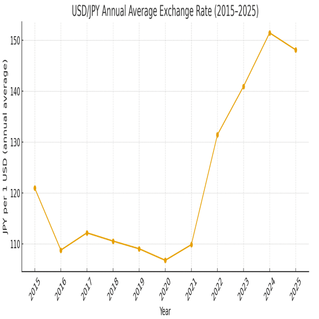 円安でカメラはどのくらい高くなった？｜絞り開放戦線