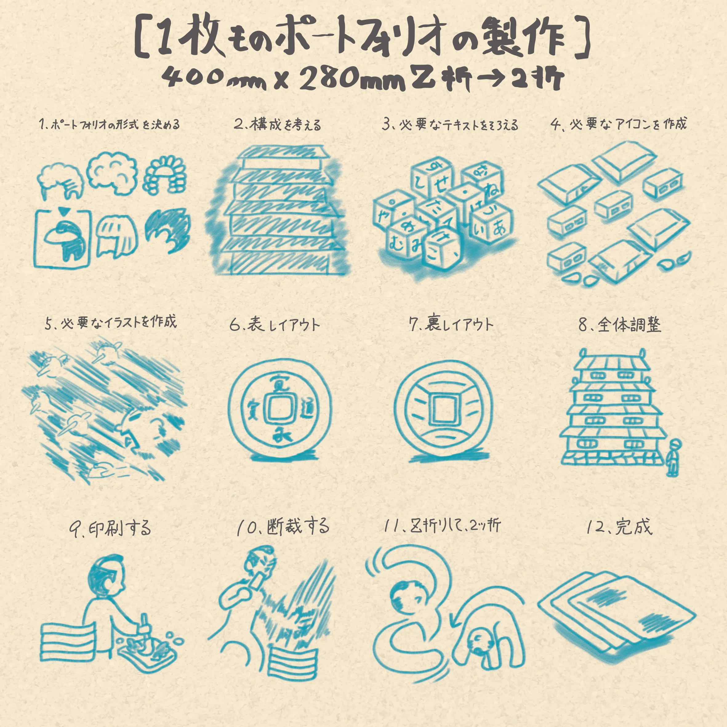 【希少】モンゴル民間工芸 図版集 ポートフォリオ 84枚 研究資料 crafts 新しいポートフォリオ制作、1枚モノ手折りで作りました｜船津光廣