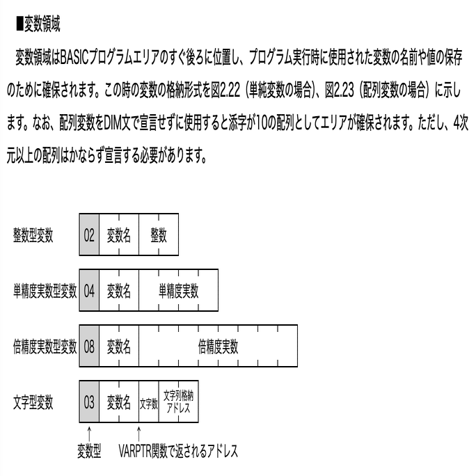 BASICの変数をマシン語でも使いたい｜MSXのZ80で何か作る