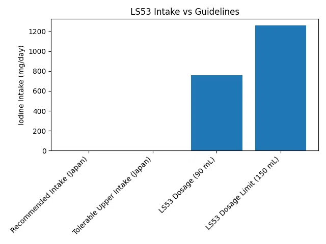 LS53イオン化ヨウ素水――がん治療の現状と注意点｜医療法人ふくろうの樹 