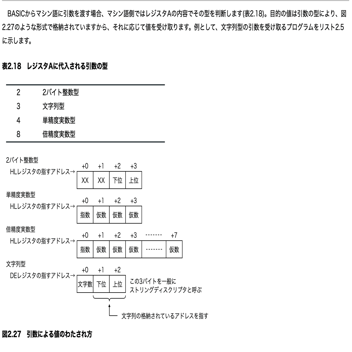 BASICの変数をマシン語でも使いたい｜MSXのZ80で何か作る