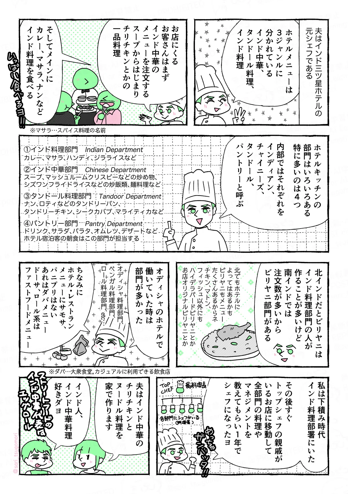 マンガの画像。以下内容。
１：
夫はインド三ツ星ホテルの元シェフである。
夫「ホテルメニューは３ジャンルに分かれている。インド中華、タンドール料理、インド料理」
Chinese, Tandoor, Indian

２：
夫「お店にくるお客さんはまず、インド中華メニューを注文する。スープからはじまりチリチキンとかの一品料理。そしてメインにカレー、ナン、ロティなどインド料理を食べる」※マサラ‥‥スパイス料理の名前

３：
夫「ホテルキッチンの部門はいろいろある。特に多いのは4つ。内部ではそれぞれをインディアン、チャイニーズ、タンドール、パントリーと呼ぶ」

①インド料理部門　Indian Department
カレー、マサラ、ハンディ、ジラライスなど

②インド中華部門　Chinese Department
スープ、マッシュルームクリスピーなどの炒め物、シズワンフライドライスなどの炒飯類、麺料理、など（夫「チリチキンの中にもグレイビーありなしがあるヨ」）

③タンドール料理部門　Tandoor Department
ナン、ロティなどのタンドリーパン、タンドリーチキン、シークカバブ、マライティカなど

④パントリー部門　Pantry Department
ドリンク、サラダ、パラタ、オムレツ、デザートなど。ホテル宿泊客のの朝食はこの部門が担当する。（夫「ドリンクはチャイ、コーヒー、バニラシェイクとかあるヨ」）

４：
夫「北インドだとビリヤニはインド料理部門の人が作ることが多いけど、南インドでは注文数が多いからビリヤニ部門がある。
北でもホテルによってはあるかも。ビリヤニもメニューたくさんあるからネ、チキン、マトン、フィッシュ以外にもハイデラバードビリヤニとかお店オリジナルビリヤニとか」※ダバ‥‥大衆食堂。カジュアルに利用できる飲食店

５：
夫「オディシャのホテルで働いていた時は部門が多かった。
オディシャ料理部門、ベンガル料理部門（魚が多い）、ロール料理部門、etc…」
夫「ちなみにホテル・レストランメニューにサモサ、パニプリはない。あれはダバ（食堂）メニュー。ドーサ、ロール系はファストフードメニュー」

６：
夫「私は下積み時代一番最初はインド料理部署にいた。その後すぐトップシェフの親戚がいるお店に移動して全部門の料理やマネジメントを教えてもらい、１年後にシェフになったヨ」←異例の速さで昇進したので先輩達を抜かした。
［ホテルシェフ構図。TOP CHEF（総料理長）その下に各部門のCHEF（料理長）］

７：
津籠「夫はインド中華メニューのチリチキンとヌードル料理をたまに家で作ります」
夫「インド人、インド中華料理好きダヨ、めっちゃ好き。ストリートフードのインド中華だとエッグロールがそう」