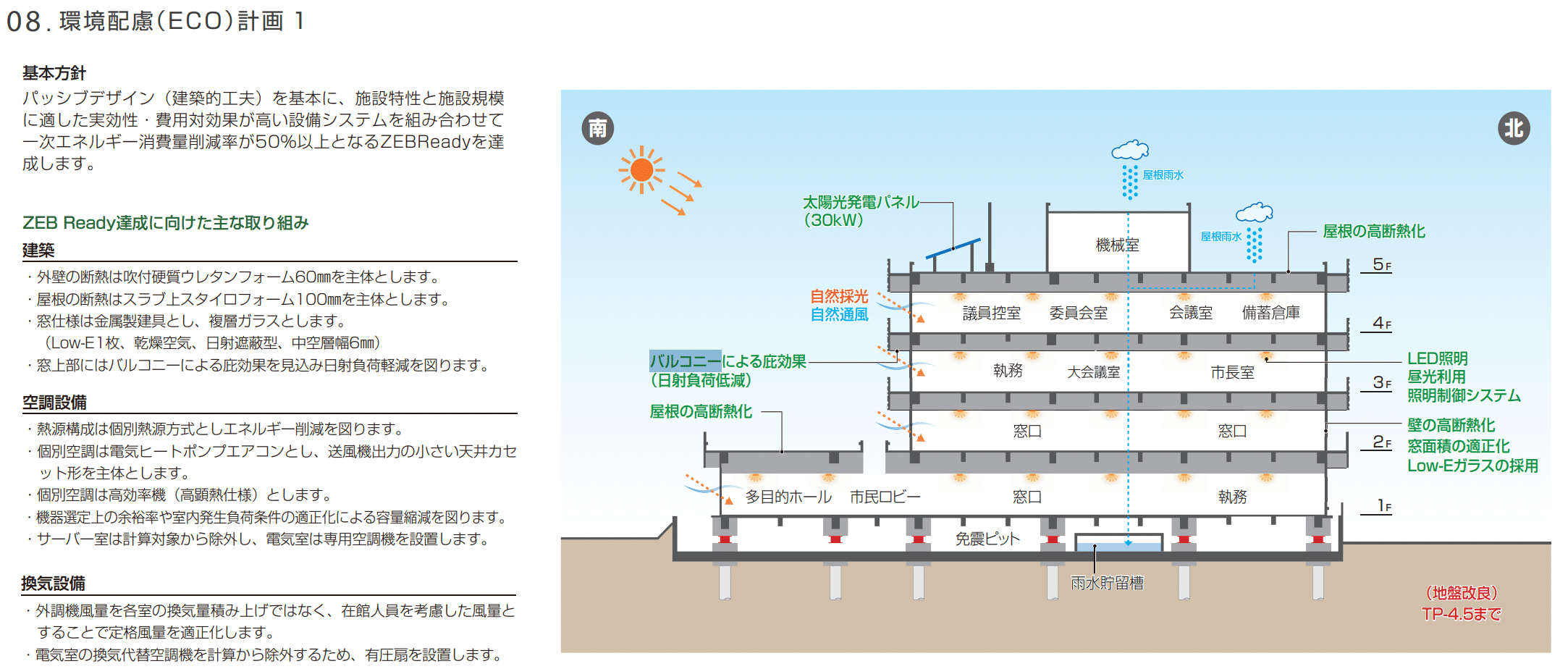 2025 課題対策資料 庁舎 令和7（2025）年の製図試験課題「庁舎」｜荘司 和樹（しょうじ