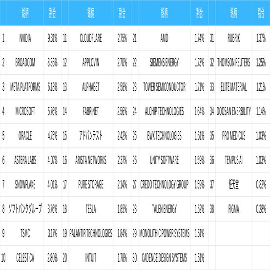 AI関連企業40社に集中投資するアクティブETF｜iシェアーズ AI グローバル・イノベーション アクティブ ETF （愛称：ベストAI）｜Earth.MarlinTuna