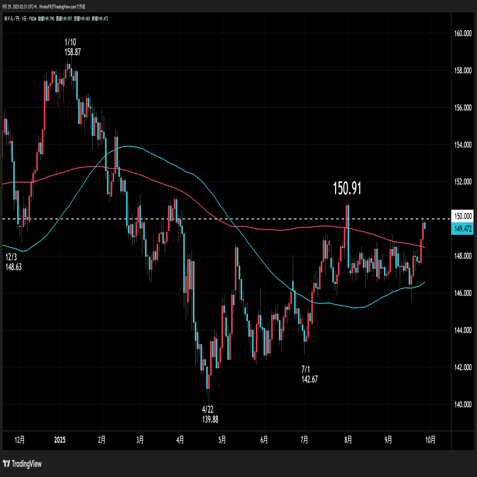 米政府閉鎖リスクと雇用統計延期の可能性｜大橋ひろこ