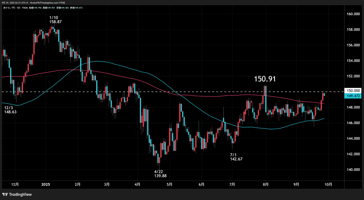1975→1980/日米経済総点検 1975→1980/日米経済総点検 日米経済総点検―1975-1980 (