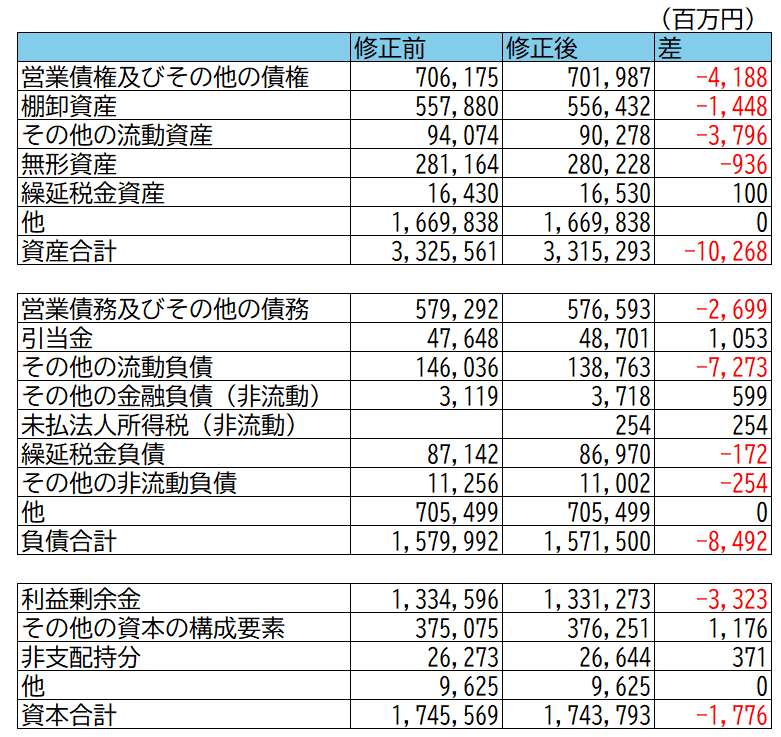 ニデック監査意見不表明に関する情報整理と感想｜blanknote