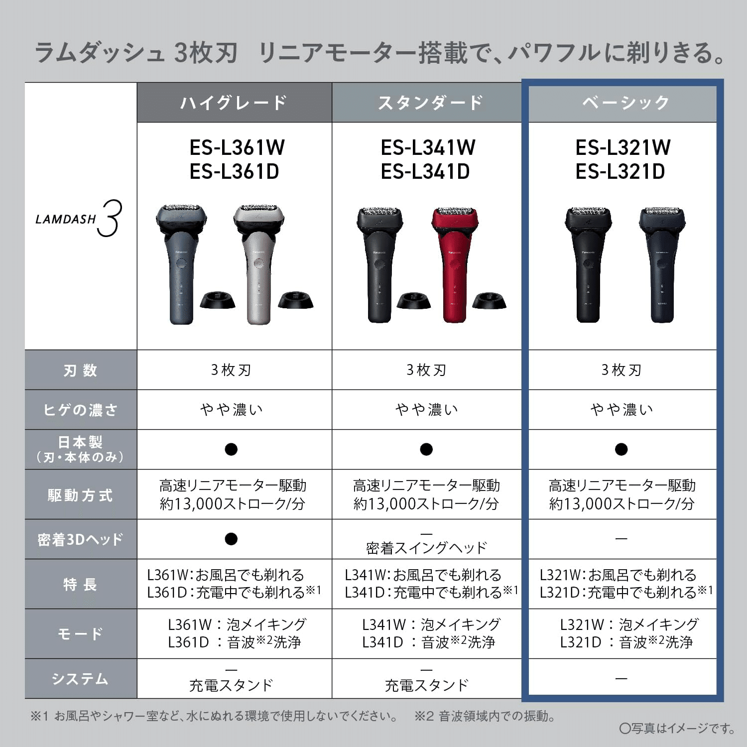 パナソニック ラムダッシュ ES-L321W-K ブラック 3枚刃シェーバー