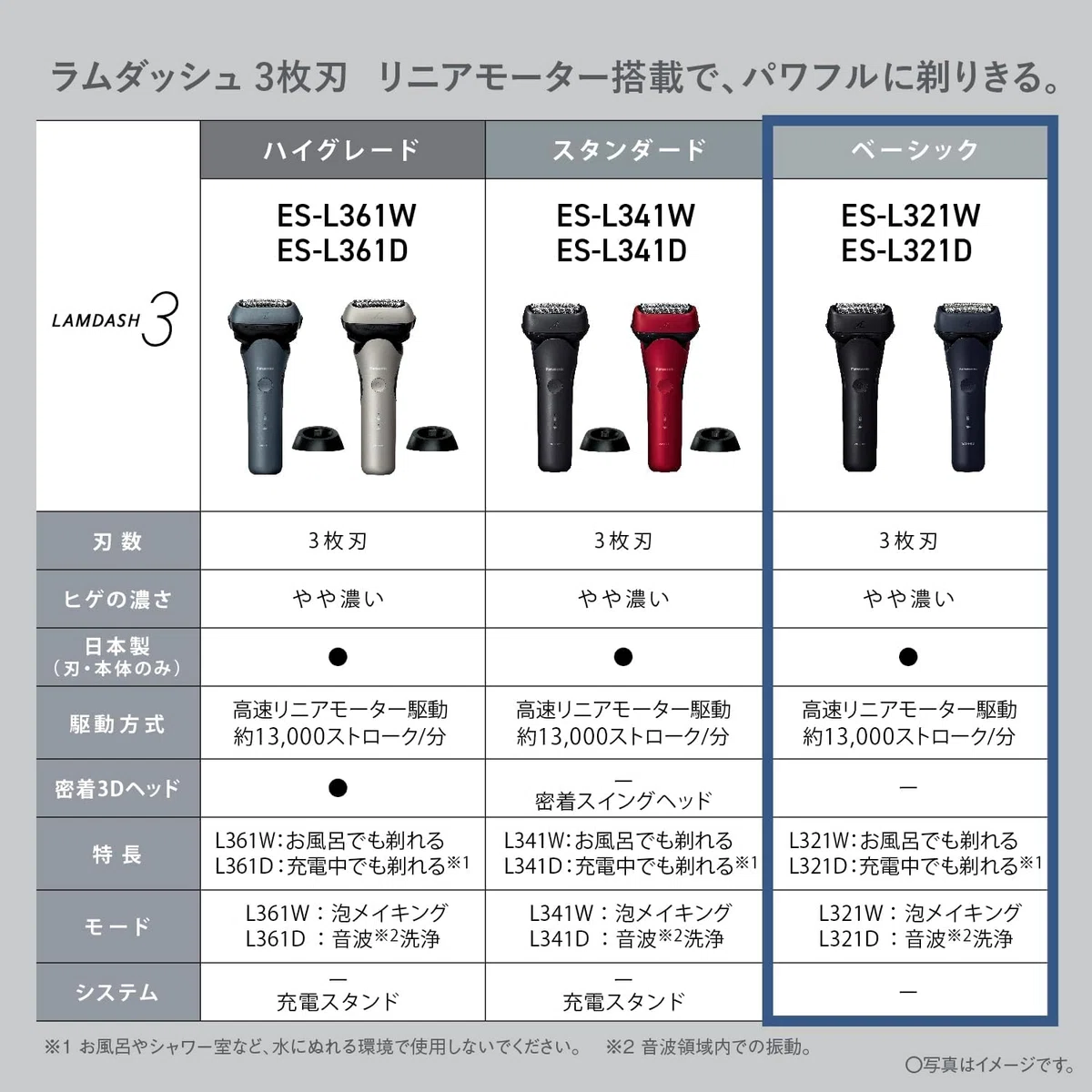 パナソニック ラムダッシュ ES-L321W-K ブラック 3枚刃シェーバー