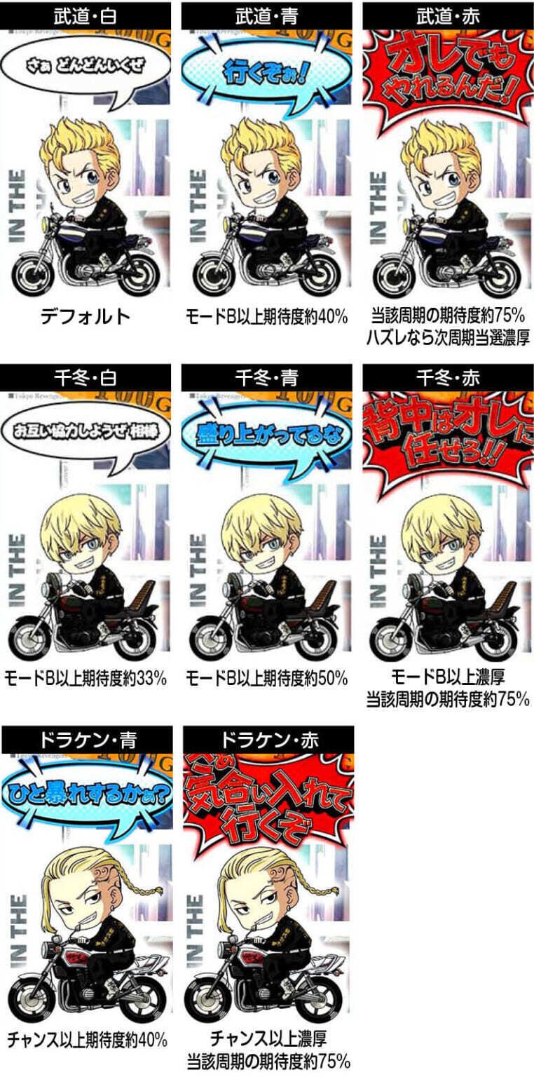 東京リベンジャーズ 場地 ドラケン グッズまとめ 東京リベンジャーズ』スポーツをテーマにしたオリジナルグッズが発売