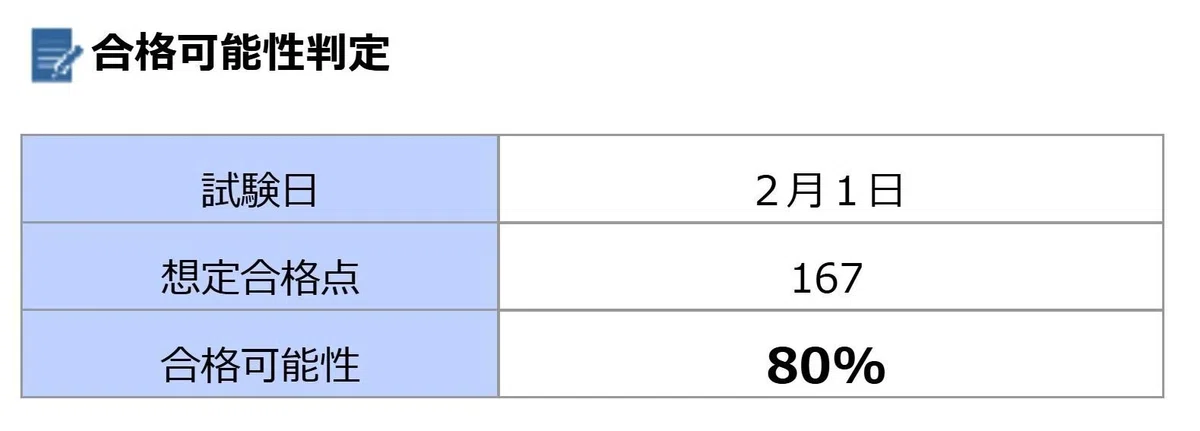 中学受験】第1回学校別サピックスオープンの結果が発表されました｜ち