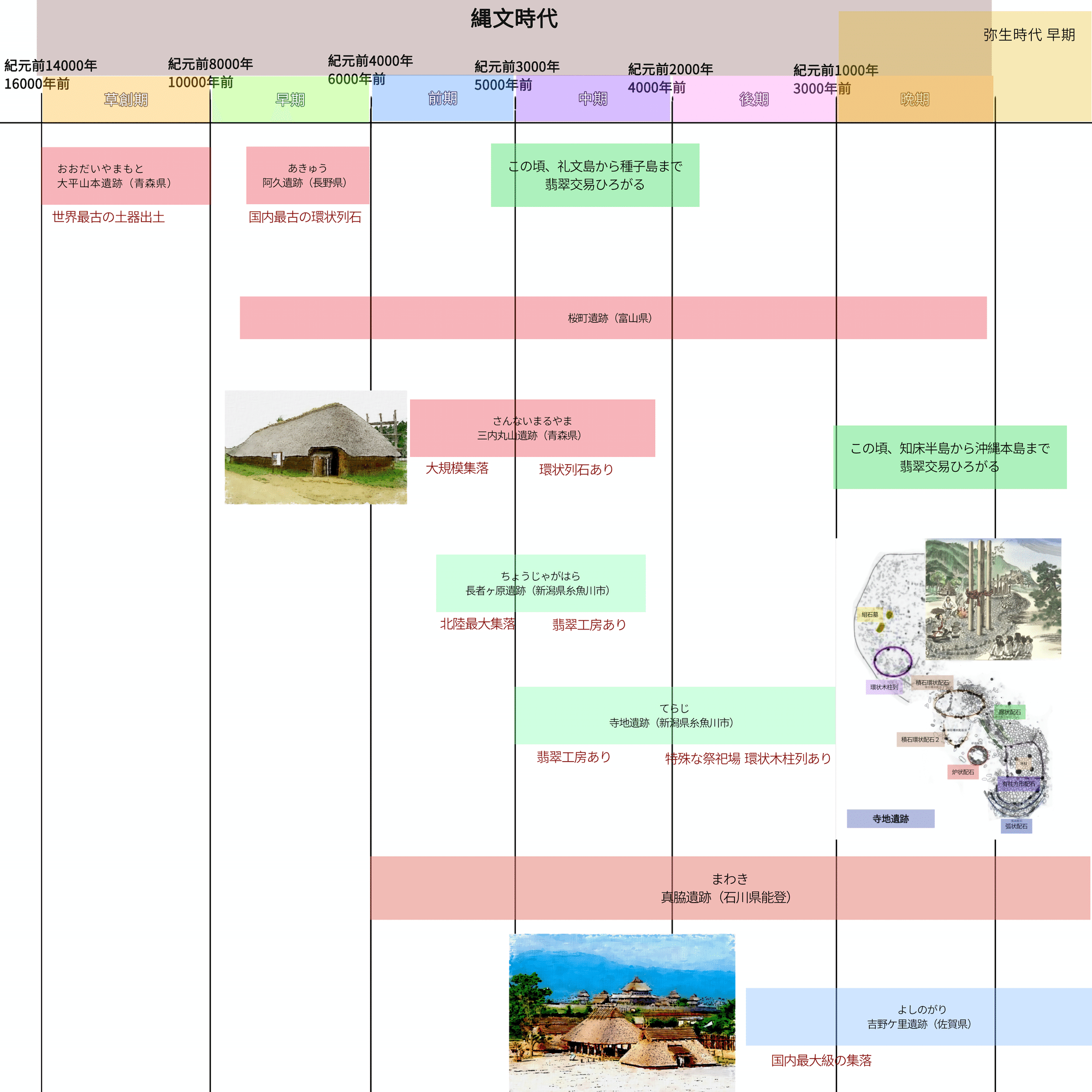 日本古代史まとめ2025『縄文時代』｜星埜 純