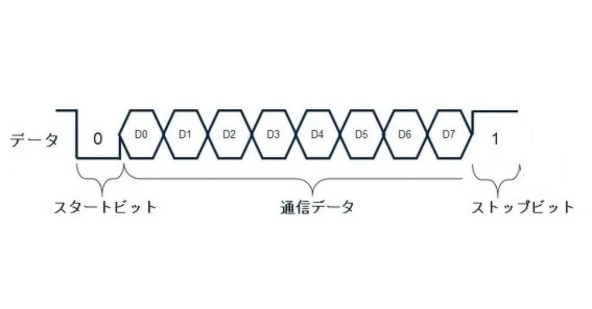 スマスロと専用ユニットとの通信｜回胴式遊技機技術研究