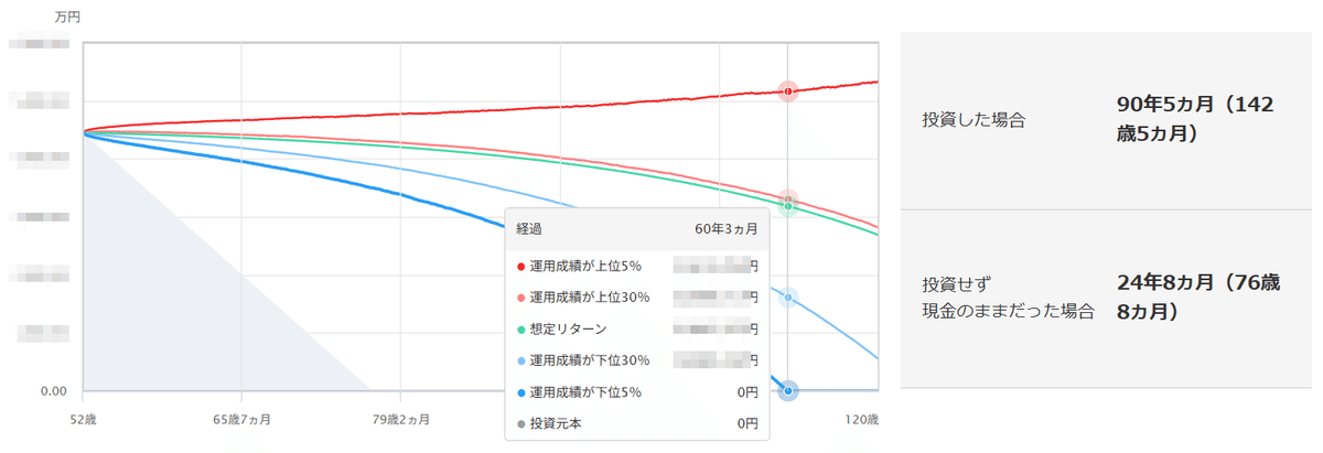 雑記】早期退職したくてキャッシュフロー表作ってみた｜シグナ
