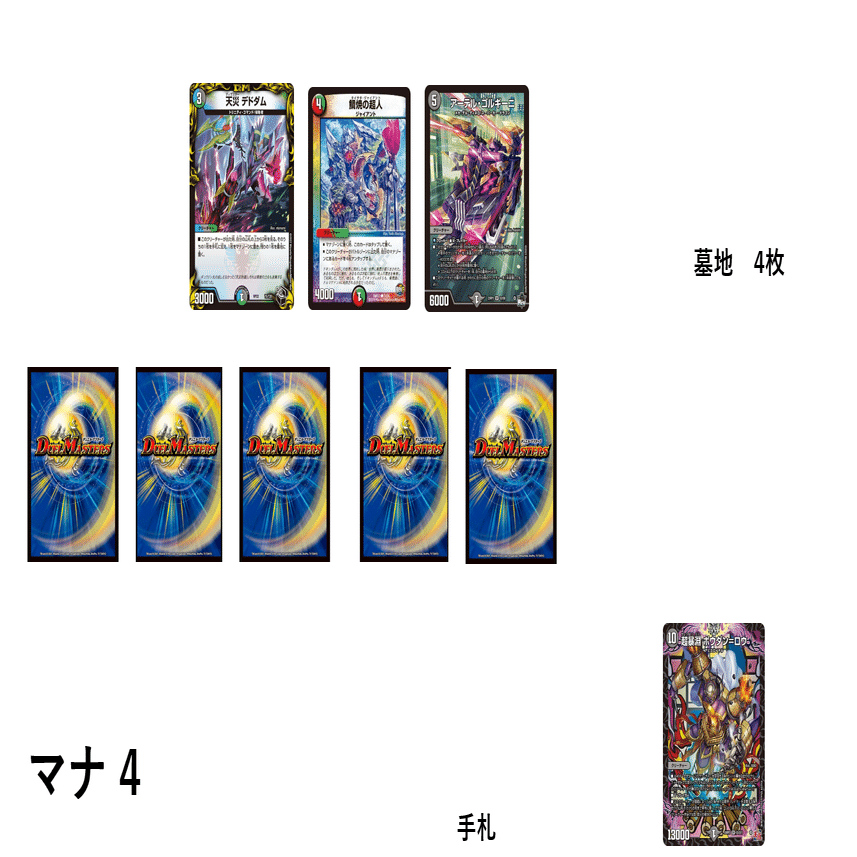 アナボウダンにおける《鯛焼の超人》の可能性について｜クロノDM研究所