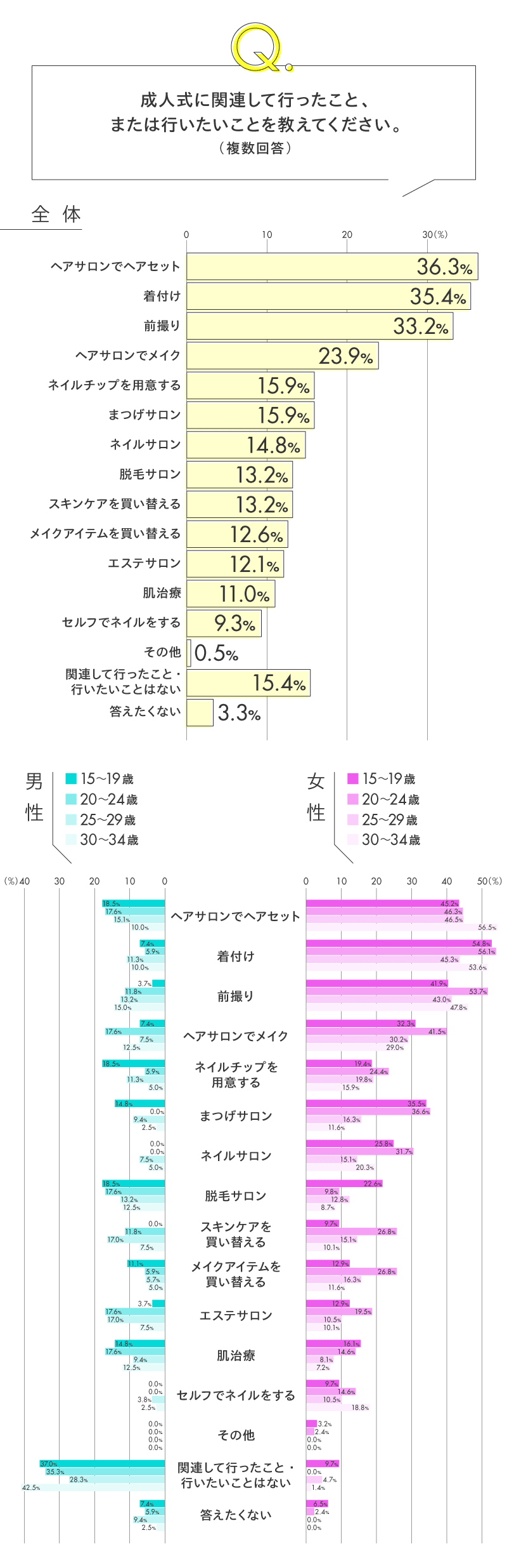 あちゃん様  成人式データ確認 2024/12/26 【Z世代の成人式最新実態調査2024】 成人式の衣装、女性は