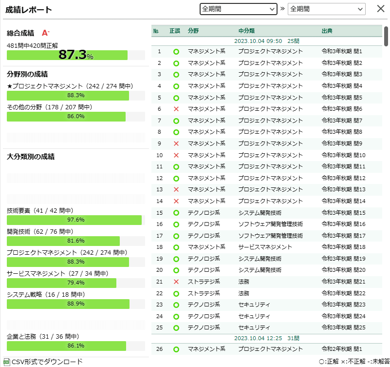 PM試験対策】残り2週間で合格を狙う！「捨てる勉強・集中する勉強」実