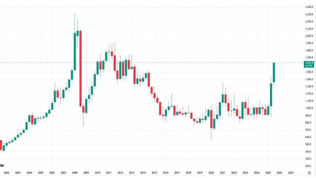 止まらない貴金属ラリー！｜てらす証券アドバイザーズ株式会社
