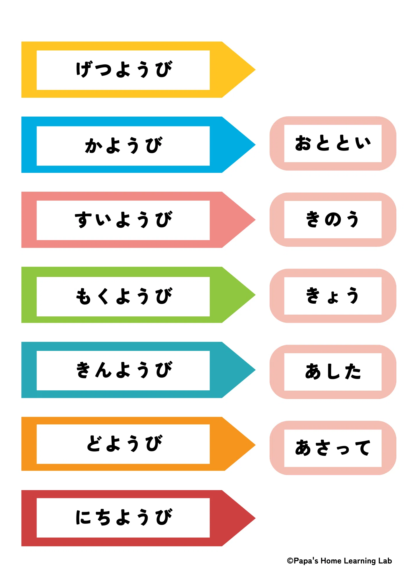 活動歴および当時の関連ビジュアル記録