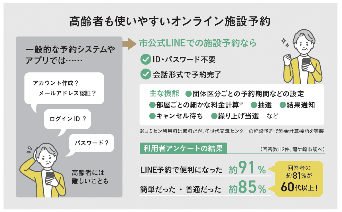 ジチタイワークス40号にて、「高齢者はデジタルを敬遠するという先入観
