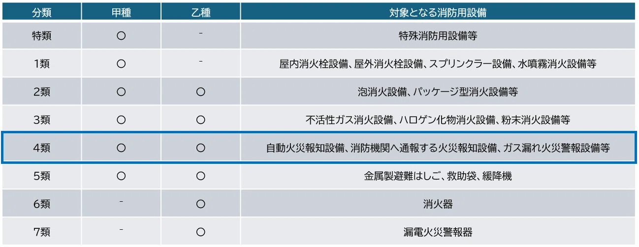広報課の私が消防設備士甲種4類試験に挑戦！｜福西電機｜広報課