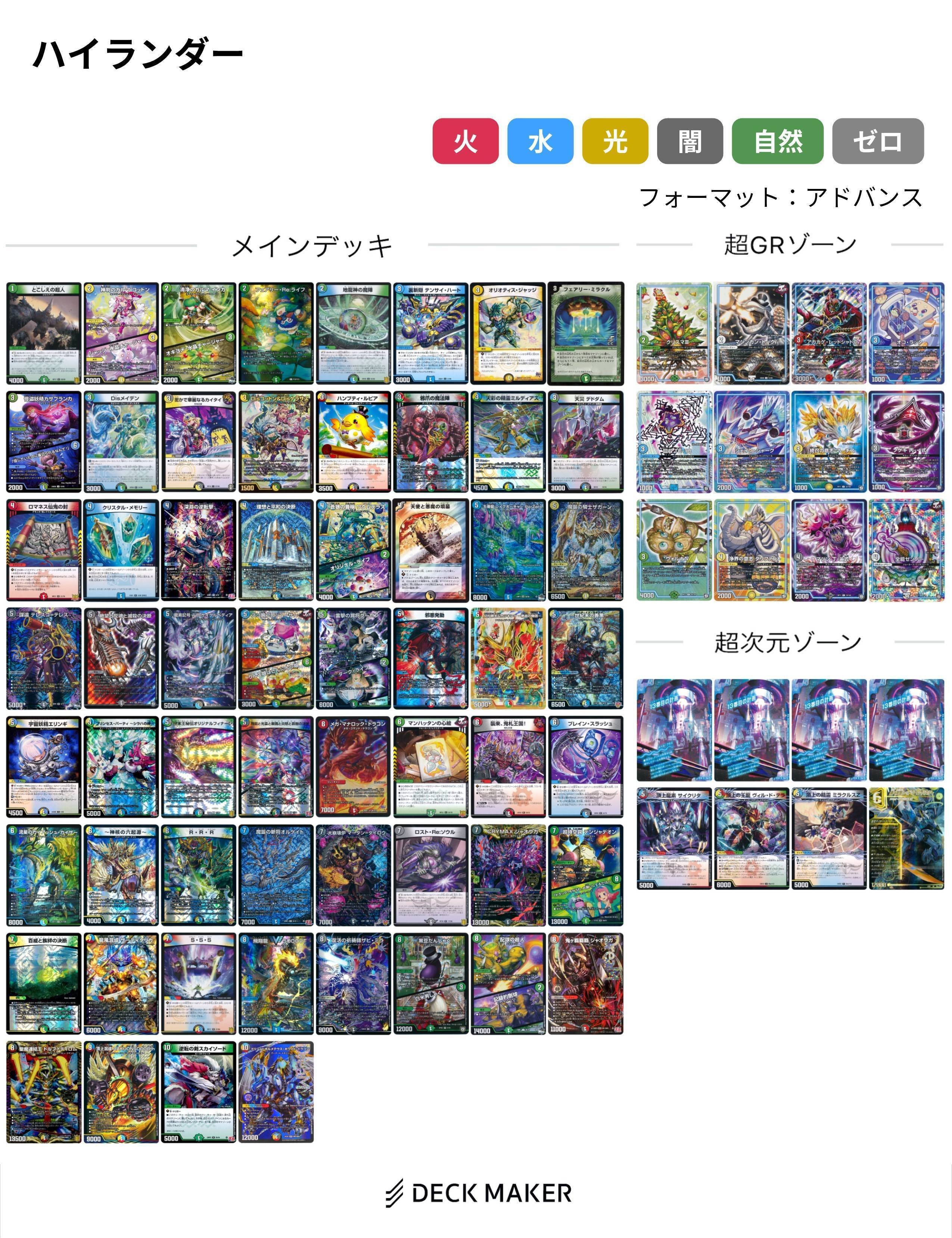 高レートハイランダーデッキ 5cハイランダーのあしあと。vol.1｜R1N