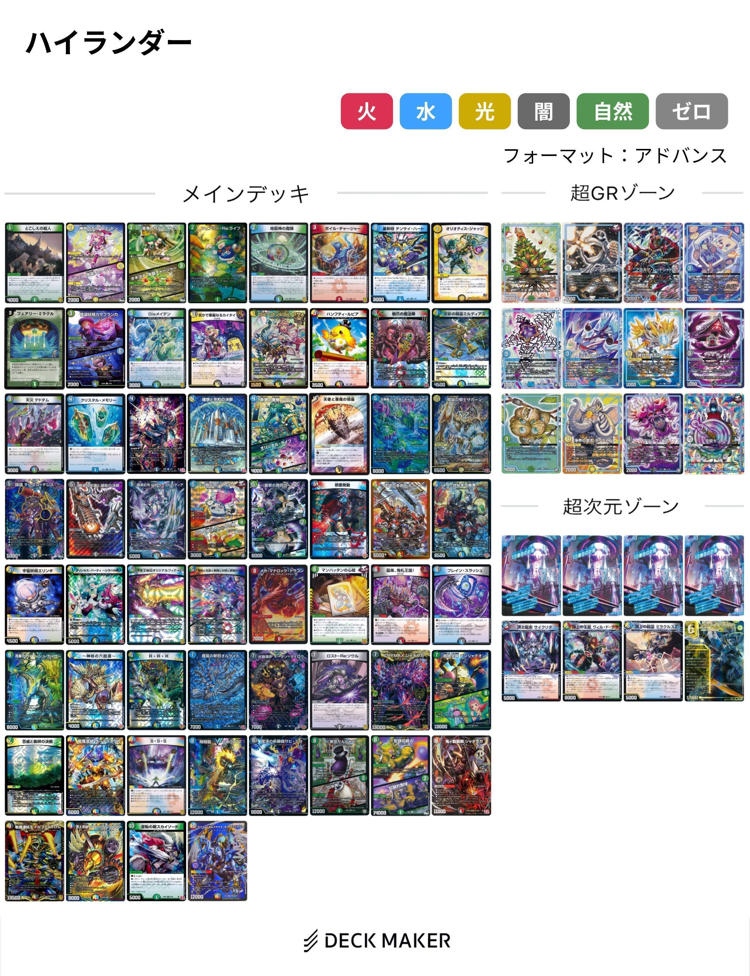 高レートハイランダーデッキ 5cハイランダーのあしあと。vol.1｜R1N