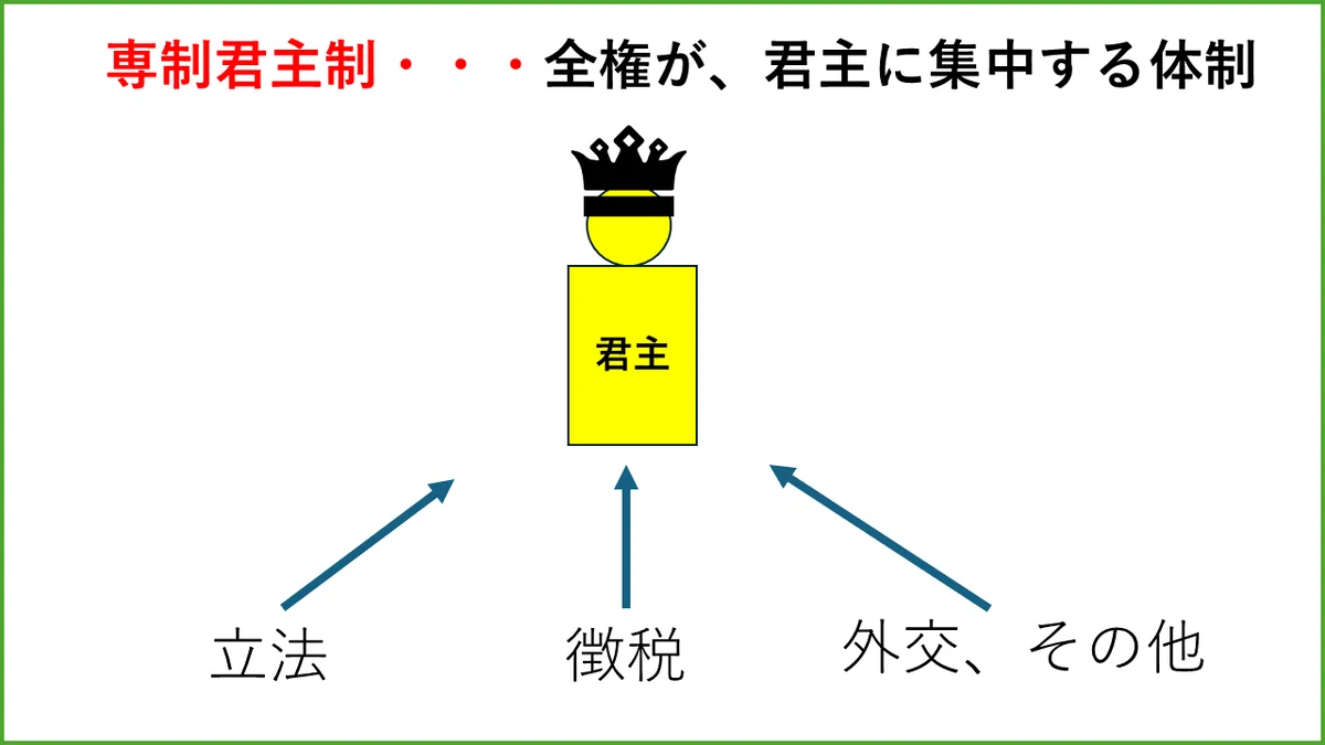 民主主義は最良では無い 民主主義の利点と欠点とは｜博隆（純・日本国民）