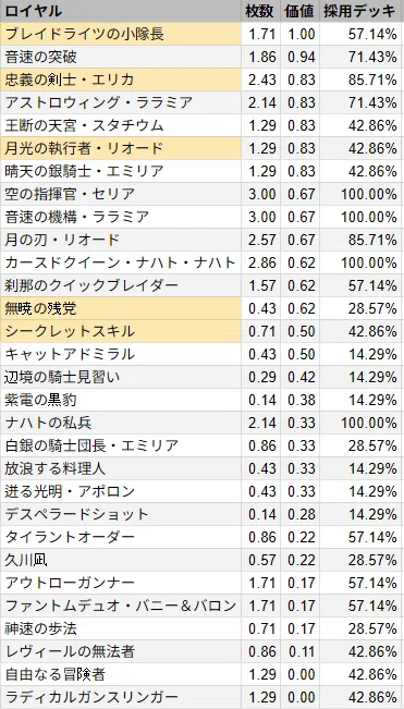シャドウバースエボルヴ 7ドラ デッキ バーンドナイト イランツァ 調整パーツ込 エボルヴデッキ解説】7ドラの参考書 - Shadowverse Magazine【シャドバ