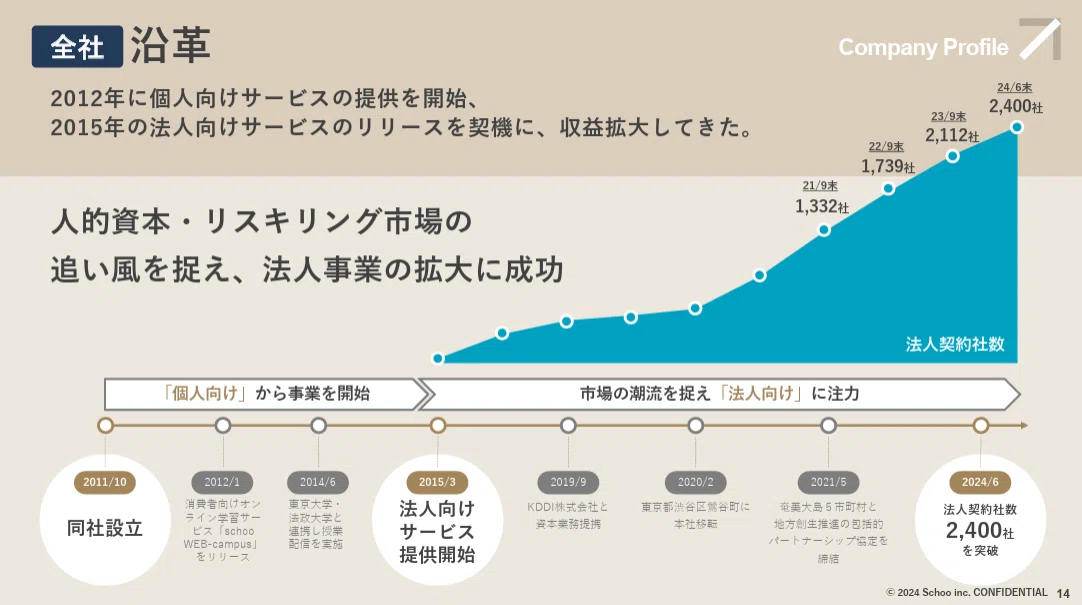 [Must-Copy] 9 Examples of Easy-to-Read PowerPoint 'Timeline' and ...