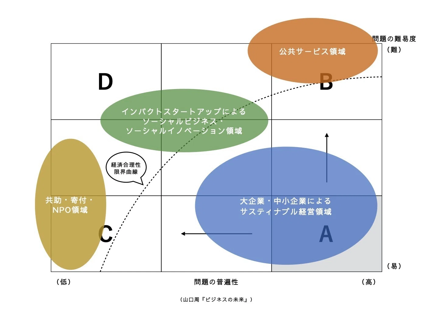 ソーシャル」ってなんやねん？①｜株式会社ここにある