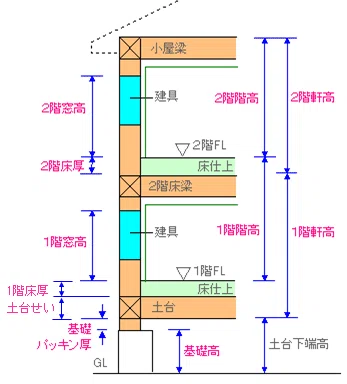 【保存版】注文住宅の外観は「階高」と「軒」で9割決まる|100邸監督してわかった真実|家づくりセカペン