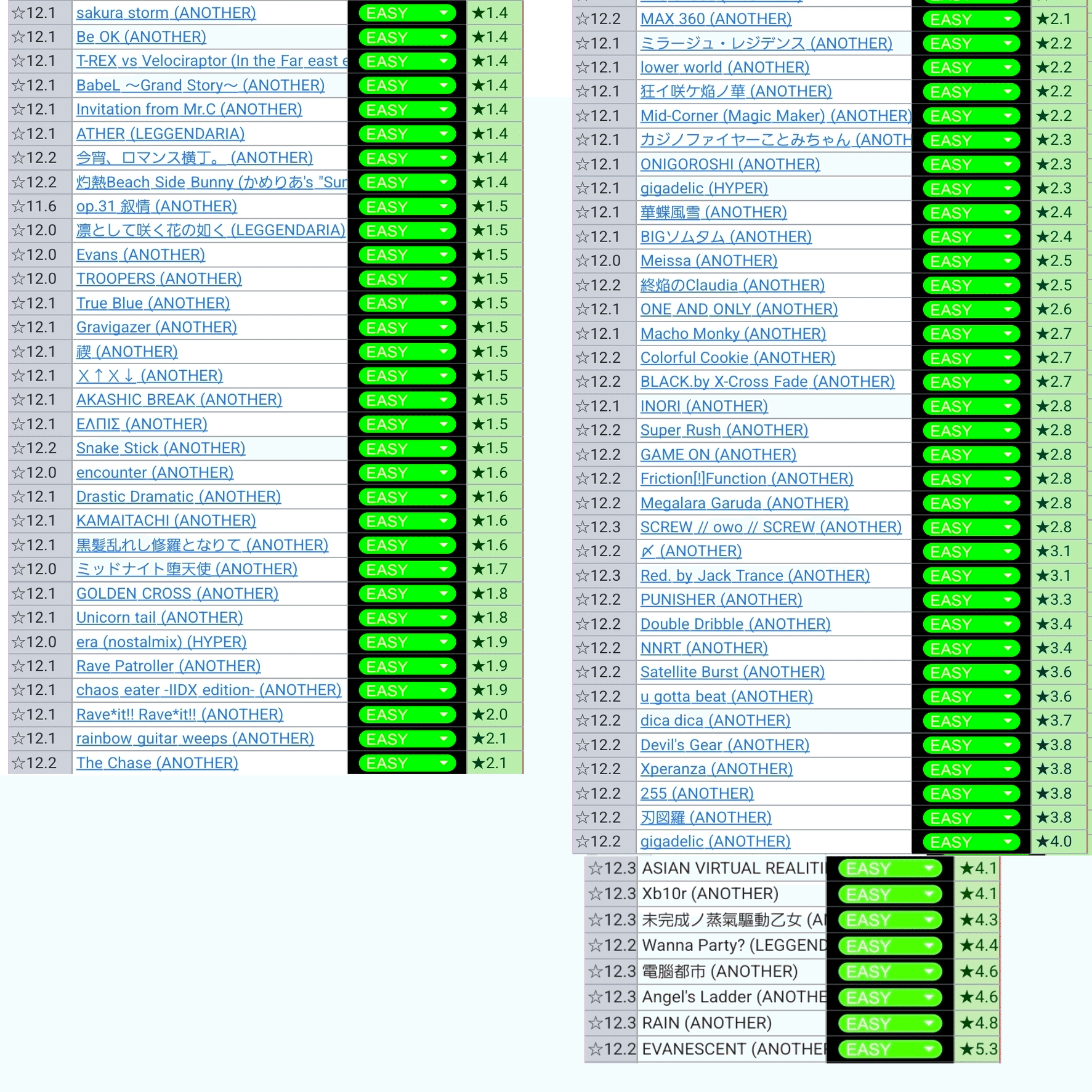 多機種エンジョイがIIDX DPどこまで行けんだほ(14.1作目〜十段初受験