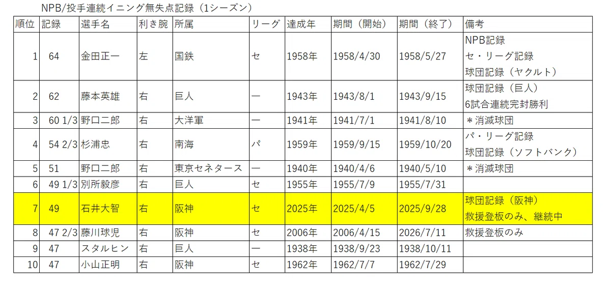 (00)