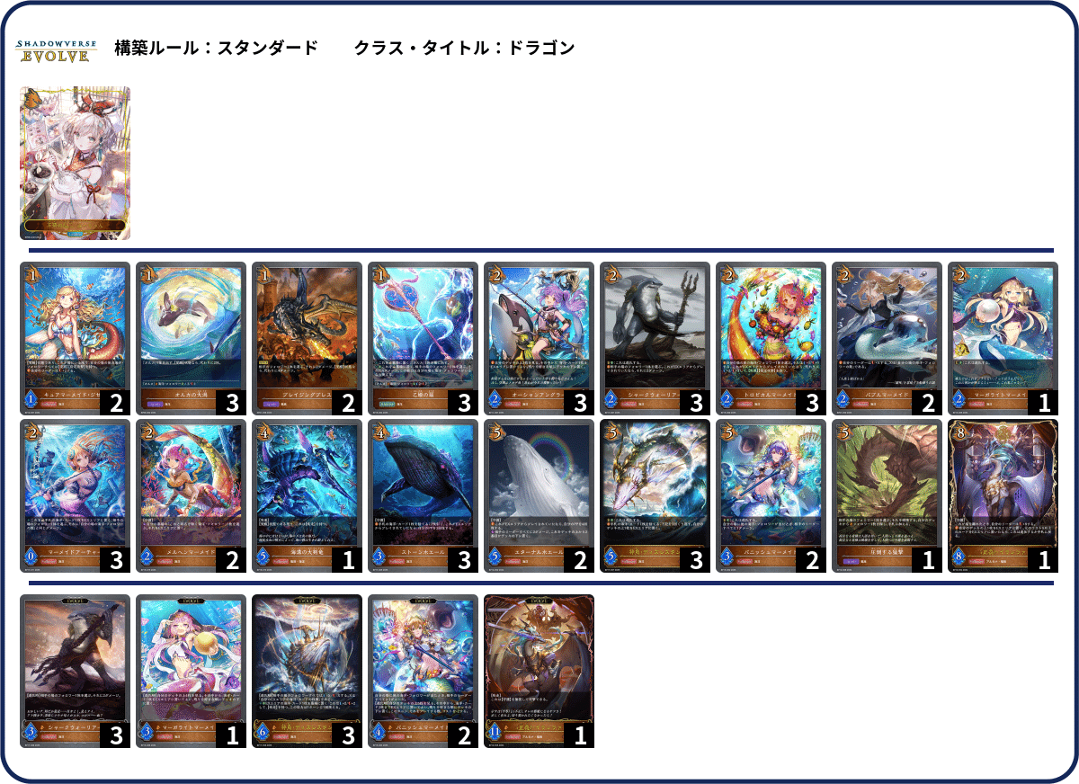 Shadowverse EVOLVE Championship」（2024年5月4週）上位入賞者デッキ