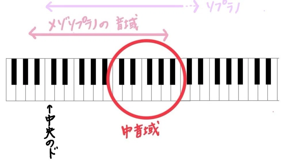 レッスン3-1 おばさん、案の定、高い音が出ない｜おばさんフルート奮闘中