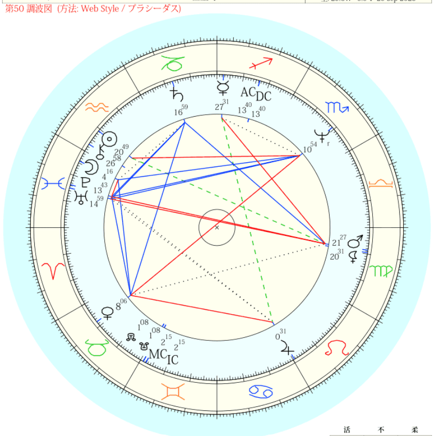 あなたのための占星術 : ステップ・バイ・ステップのバースチャート解釈でたどる… あなたのための占星術: ステップ・バイ・ステップのバース