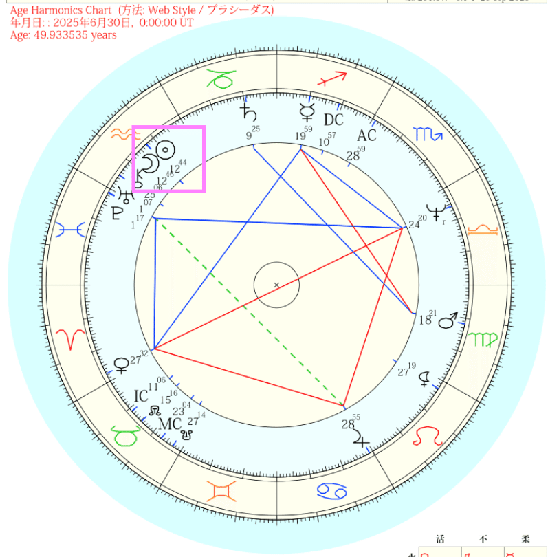 すず先生の「年齢ハーモニクス講座」の振り返り｜齊藤寛子