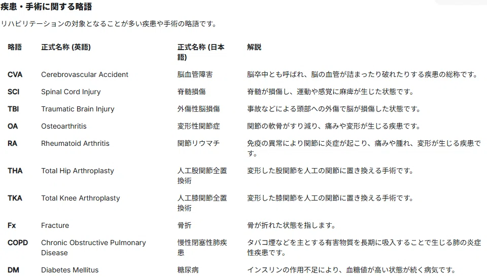 【医療用語】！PT・OT・STのための実践的略語集｜海@リハビリ勉強会資料