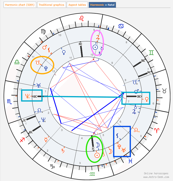 すず先生の「年齢ハーモニクス講座」の振り返り｜齊藤寛子/AstroOcean