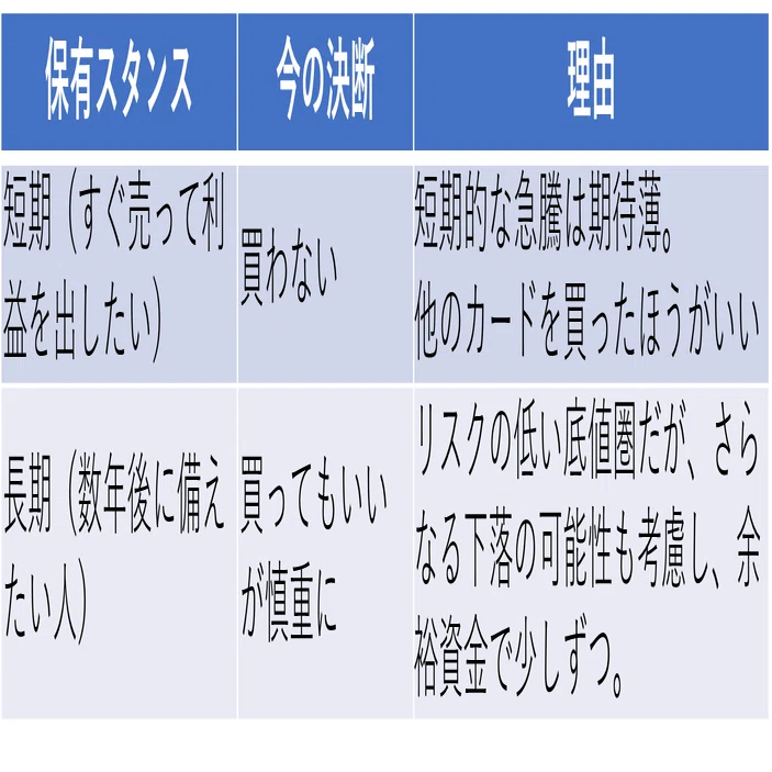買うなら今？それとも待つべき？「リーリエの決心SAR」最も賢い